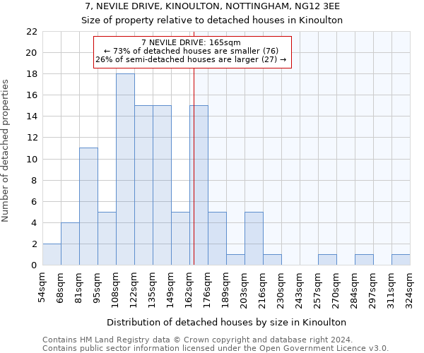 7, NEVILE DRIVE, KINOULTON, NOTTINGHAM, NG12 3EE: Size of property relative to detached houses in Kinoulton