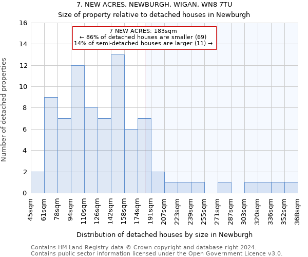7, NEW ACRES, NEWBURGH, WIGAN, WN8 7TU: Size of property relative to detached houses in Newburgh