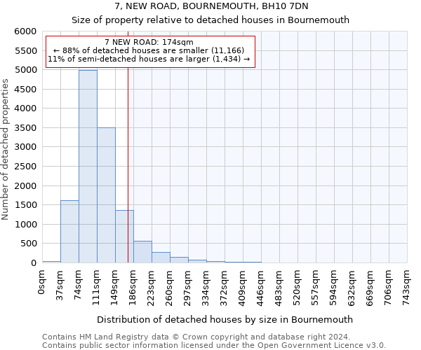 7, NEW ROAD, BOURNEMOUTH, BH10 7DN: Size of property relative to detached houses in Bournemouth
