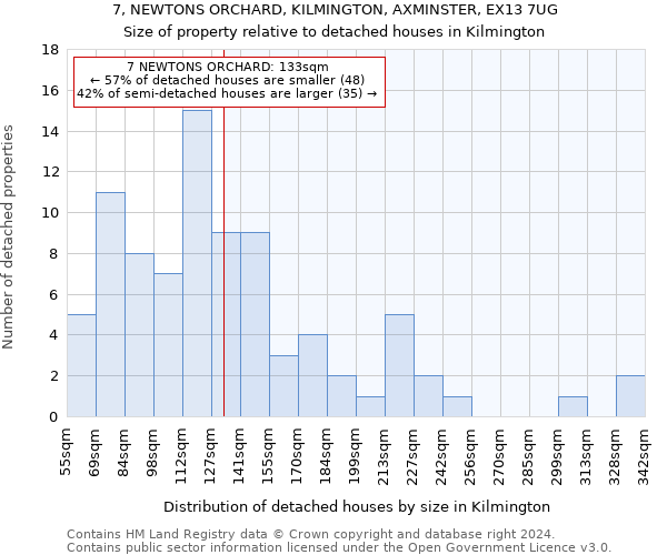 7, NEWTONS ORCHARD, KILMINGTON, AXMINSTER, EX13 7UG: Size of property relative to detached houses in Kilmington