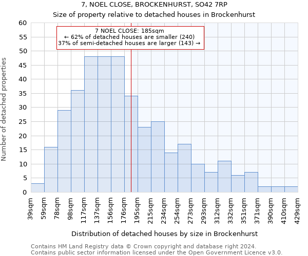 7, NOEL CLOSE, BROCKENHURST, SO42 7RP: Size of property relative to detached houses in Brockenhurst