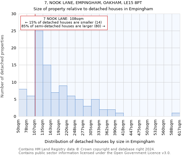 7, NOOK LANE, EMPINGHAM, OAKHAM, LE15 8PT: Size of property relative to detached houses in Empingham