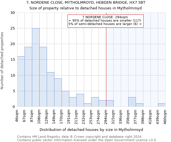 7, NORDENE CLOSE, MYTHOLMROYD, HEBDEN BRIDGE, HX7 5BT: Size of property relative to detached houses in Mytholmroyd