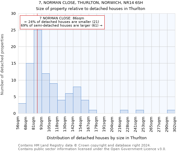 7, NORMAN CLOSE, THURLTON, NORWICH, NR14 6SH: Size of property relative to detached houses in Thurlton
