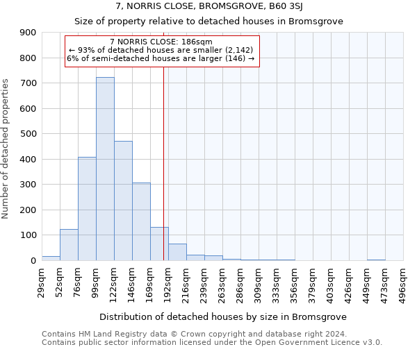 7, NORRIS CLOSE, BROMSGROVE, B60 3SJ: Size of property relative to detached houses in Bromsgrove