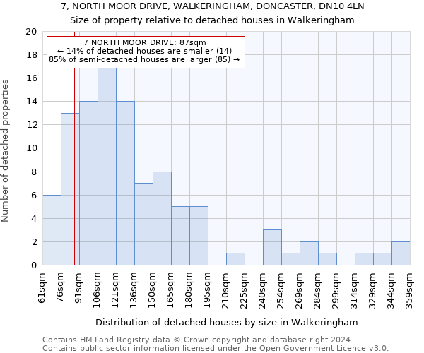 7, NORTH MOOR DRIVE, WALKERINGHAM, DONCASTER, DN10 4LN: Size of property relative to detached houses in Walkeringham
