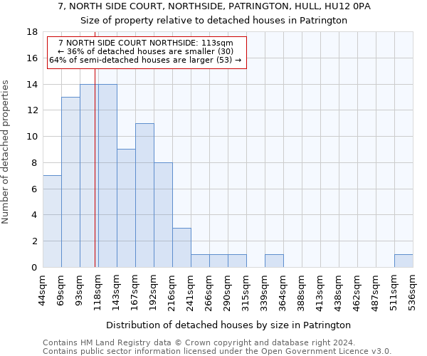 7, NORTH SIDE COURT, NORTHSIDE, PATRINGTON, HULL, HU12 0PA: Size of property relative to detached houses in Patrington