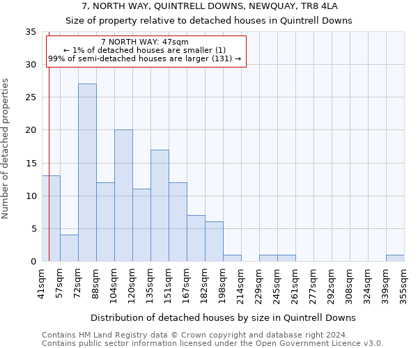 7, NORTH WAY, QUINTRELL DOWNS, NEWQUAY, TR8 4LA: Size of property relative to detached houses in Quintrell Downs