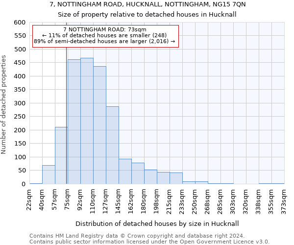 7, NOTTINGHAM ROAD, HUCKNALL, NOTTINGHAM, NG15 7QN: Size of property relative to detached houses in Hucknall