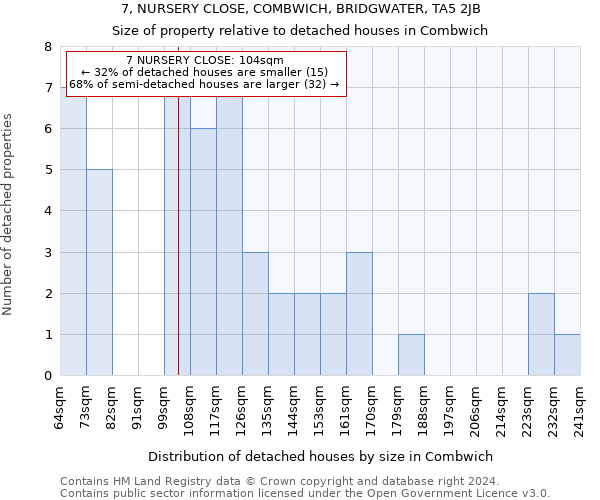 7, NURSERY CLOSE, COMBWICH, BRIDGWATER, TA5 2JB: Size of property relative to detached houses in Combwich