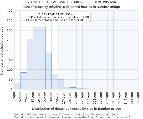 7, OAK LEAF DRIVE, BAMBER BRIDGE, PRESTON, PR5 6AX: Size of property relative to detached houses in Bamber Bridge