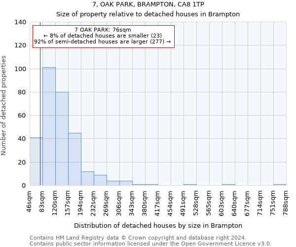 7, OAK PARK, BRAMPTON, CA8 1TP: Size of property relative to detached houses in Brampton