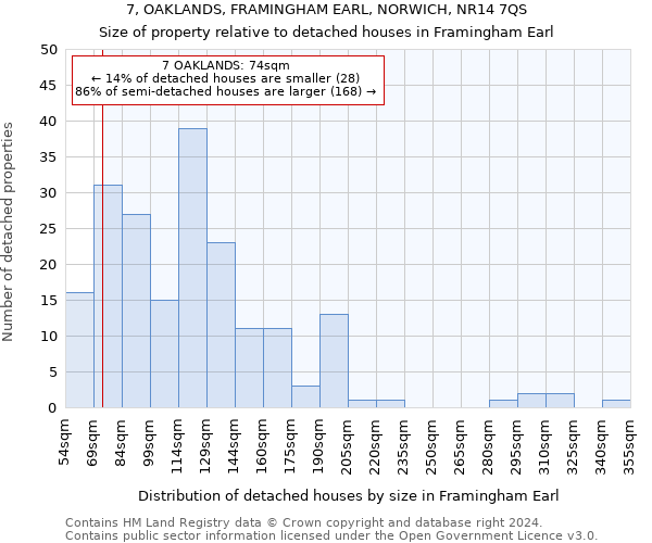 7, OAKLANDS, FRAMINGHAM EARL, NORWICH, NR14 7QS: Size of property relative to detached houses in Framingham Earl