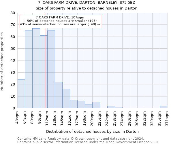 7, OAKS FARM DRIVE, DARTON, BARNSLEY, S75 5BZ: Size of property relative to detached houses in Darton