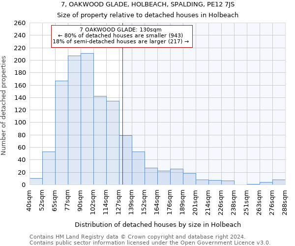 7, OAKWOOD GLADE, HOLBEACH, SPALDING, PE12 7JS: Size of property relative to detached houses in Holbeach