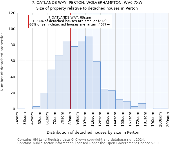 7, OATLANDS WAY, PERTON, WOLVERHAMPTON, WV6 7XW: Size of property relative to detached houses in Perton