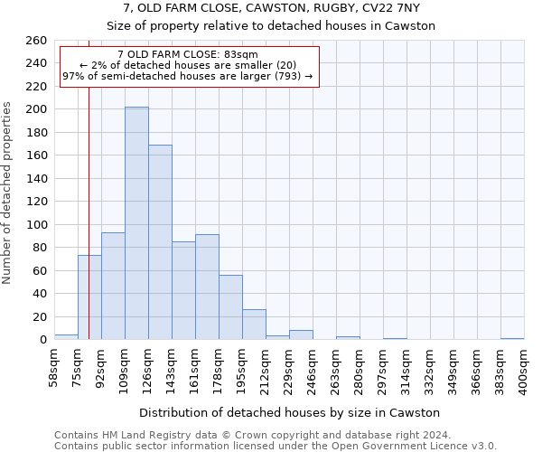7, OLD FARM CLOSE, CAWSTON, RUGBY, CV22 7NY: Size of property relative to detached houses in Cawston