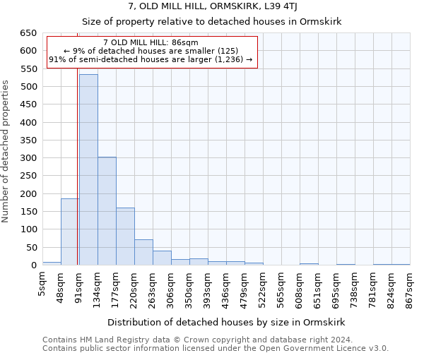 7, OLD MILL HILL, ORMSKIRK, L39 4TJ: Size of property relative to detached houses in Ormskirk