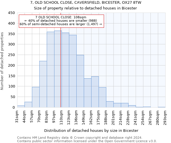 7, OLD SCHOOL CLOSE, CAVERSFIELD, BICESTER, OX27 8TW: Size of property relative to detached houses in Bicester