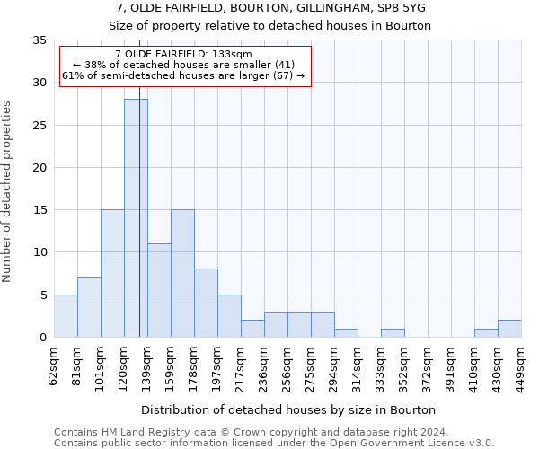 7, OLDE FAIRFIELD, BOURTON, GILLINGHAM, SP8 5YG: Size of property relative to detached houses in Bourton