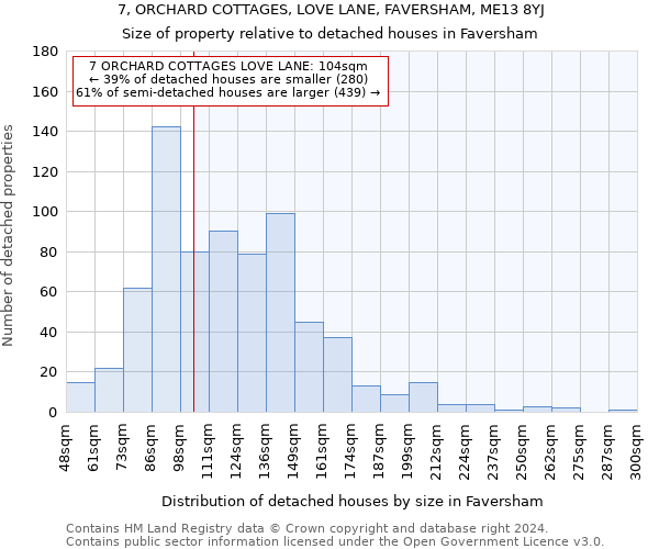 7, ORCHARD COTTAGES, LOVE LANE, FAVERSHAM, ME13 8YJ: Size of property relative to detached houses in Faversham