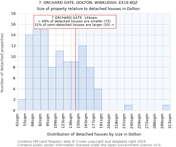 7, ORCHARD GATE, DOLTON, WINKLEIGH, EX19 8QZ: Size of property relative to detached houses in Dolton