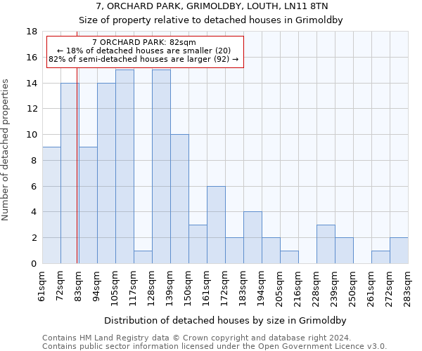 7, ORCHARD PARK, GRIMOLDBY, LOUTH, LN11 8TN: Size of property relative to detached houses in Grimoldby