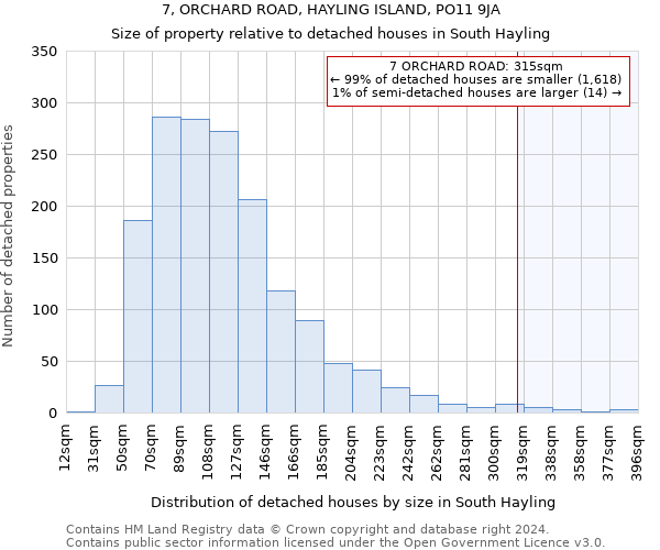 7, ORCHARD ROAD, HAYLING ISLAND, PO11 9JA: Size of property relative to detached houses in South Hayling