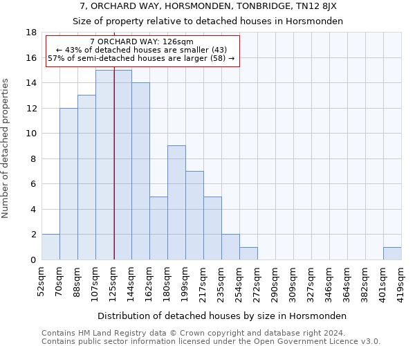 7, ORCHARD WAY, HORSMONDEN, TONBRIDGE, TN12 8JX: Size of property relative to detached houses in Horsmonden
