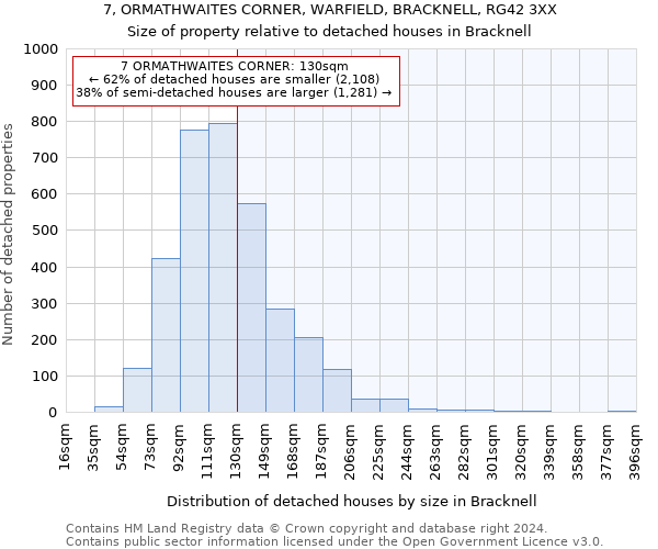 7, ORMATHWAITES CORNER, WARFIELD, BRACKNELL, RG42 3XX: Size of property relative to detached houses in Bracknell