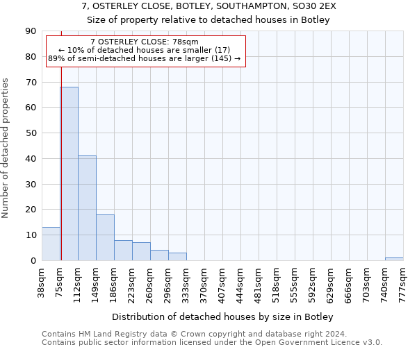 7, OSTERLEY CLOSE, BOTLEY, SOUTHAMPTON, SO30 2EX: Size of property relative to detached houses in Botley