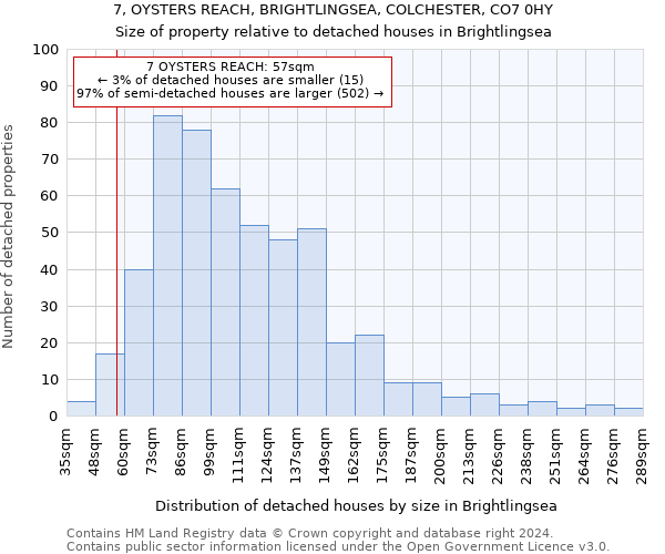 7, OYSTERS REACH, BRIGHTLINGSEA, COLCHESTER, CO7 0HY: Size of property relative to detached houses in Brightlingsea