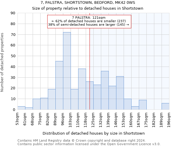 7, PALSTRA, SHORTSTOWN, BEDFORD, MK42 0WS: Size of property relative to detached houses in Shortstown