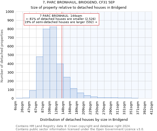 7, PARC BRONHAUL, BRIDGEND, CF31 5EP: Size of property relative to detached houses in Bridgend