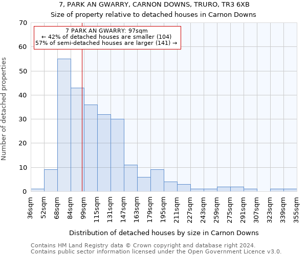 7, PARK AN GWARRY, CARNON DOWNS, TRURO, TR3 6XB: Size of property relative to detached houses in Carnon Downs