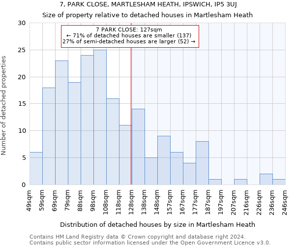 7, PARK CLOSE, MARTLESHAM HEATH, IPSWICH, IP5 3UJ: Size of property relative to detached houses in Martlesham Heath