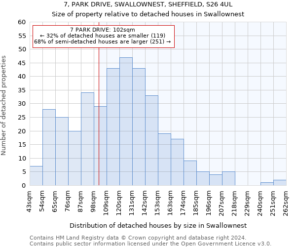 7, PARK DRIVE, SWALLOWNEST, SHEFFIELD, S26 4UL: Size of property relative to detached houses in Swallownest