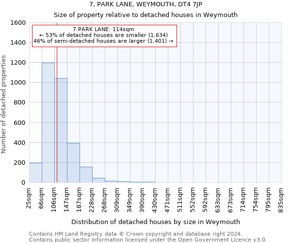 7, PARK LANE, WEYMOUTH, DT4 7JP: Size of property relative to detached houses in Weymouth