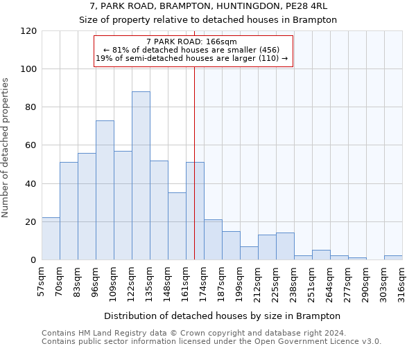 7, PARK ROAD, BRAMPTON, HUNTINGDON, PE28 4RL: Size of property relative to detached houses in Brampton