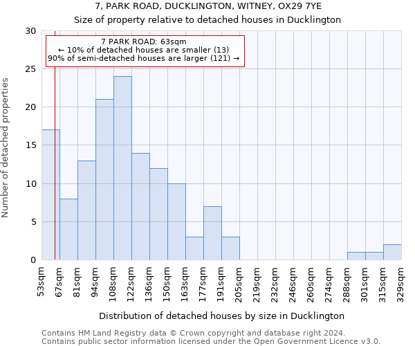 7, PARK ROAD, DUCKLINGTON, WITNEY, OX29 7YE: Size of property relative to detached houses in Ducklington