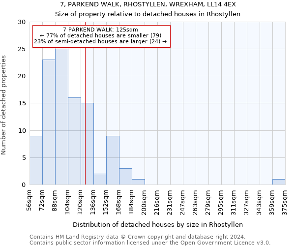 7, PARKEND WALK, RHOSTYLLEN, WREXHAM, LL14 4EX: Size of property relative to detached houses in Rhostyllen