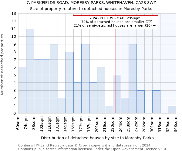 7, PARKFIELDS ROAD, MORESBY PARKS, WHITEHAVEN, CA28 8WZ: Size of property relative to detached houses in Moresby Parks