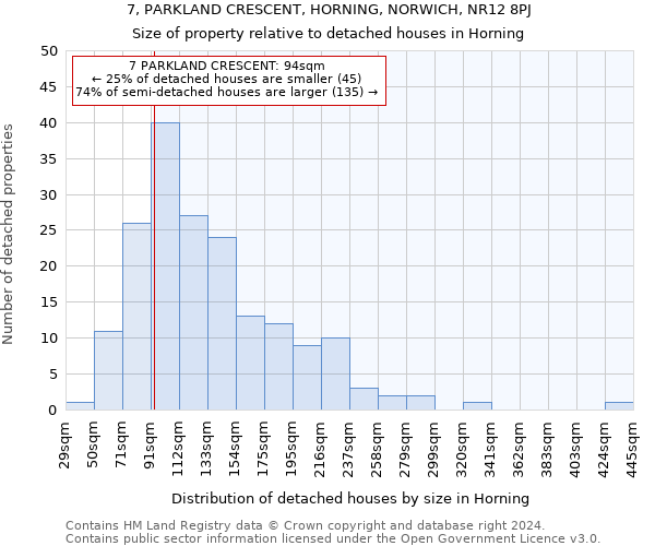 7, PARKLAND CRESCENT, HORNING, NORWICH, NR12 8PJ: Size of property relative to detached houses in Horning