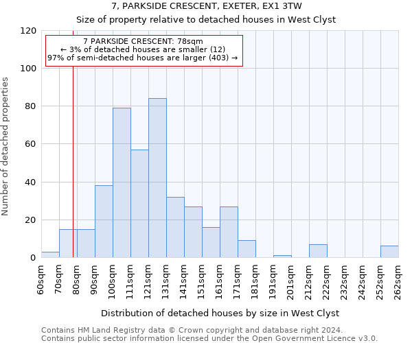 7, PARKSIDE CRESCENT, EXETER, EX1 3TW: Size of property relative to detached houses in West Clyst