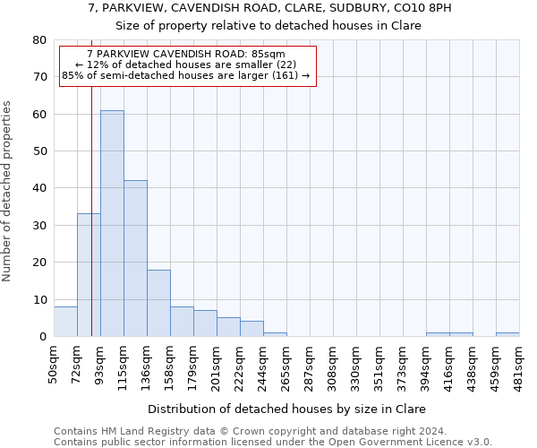 7, PARKVIEW, CAVENDISH ROAD, CLARE, SUDBURY, CO10 8PH: Size of property relative to detached houses in Clare