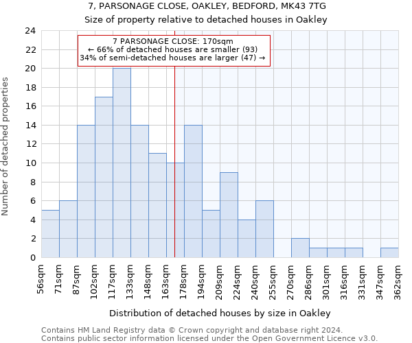 7, PARSONAGE CLOSE, OAKLEY, BEDFORD, MK43 7TG: Size of property relative to detached houses in Oakley