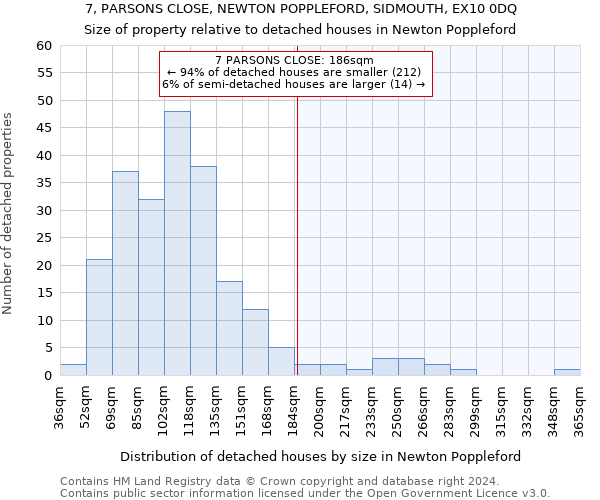 7, PARSONS CLOSE, NEWTON POPPLEFORD, SIDMOUTH, EX10 0DQ: Size of property relative to detached houses in Newton Poppleford