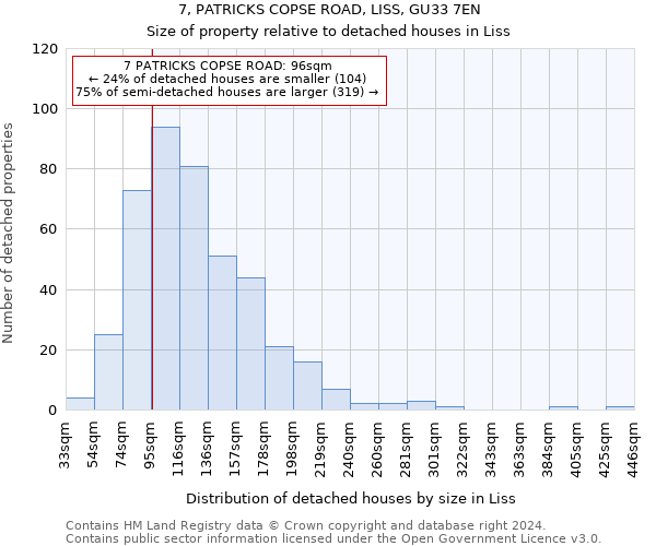 7, PATRICKS COPSE ROAD, LISS, GU33 7EN: Size of property relative to detached houses in Liss