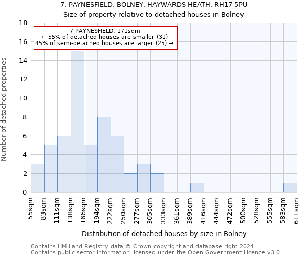 7, PAYNESFIELD, BOLNEY, HAYWARDS HEATH, RH17 5PU: Size of property relative to detached houses in Bolney