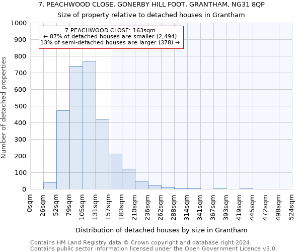 7, PEACHWOOD CLOSE, GONERBY HILL FOOT, GRANTHAM, NG31 8QP: Size of property relative to detached houses in Grantham